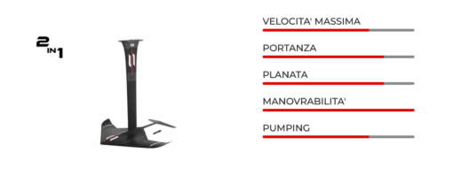*New Hydrofoil Sabfoil Sea Devil 2 in 1 - immagine 10