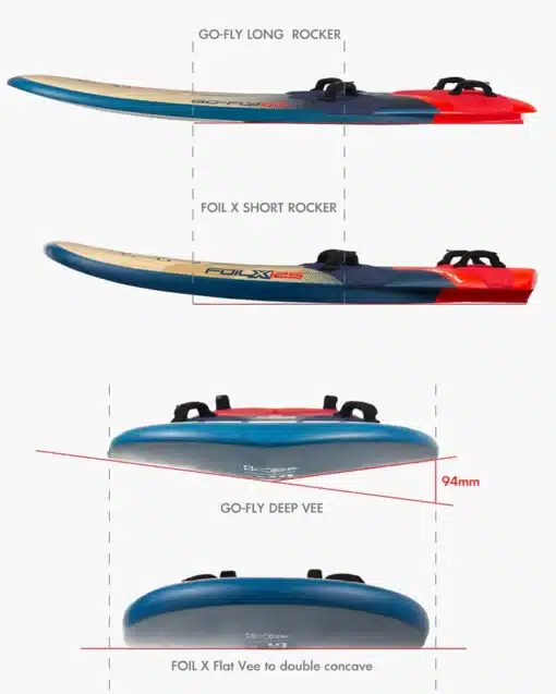 Starboard GO-Fly - immagine 4